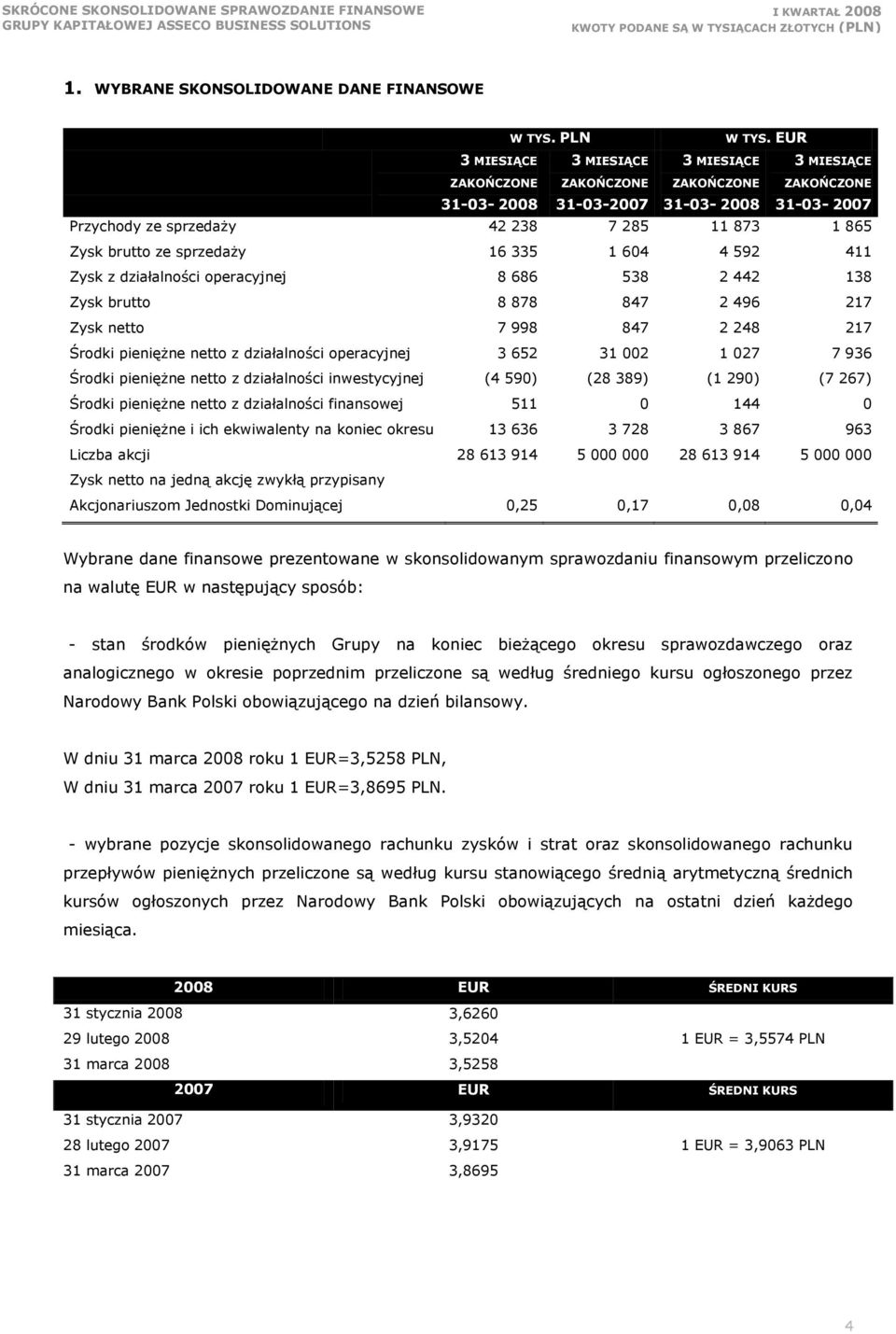 ze sprzedaży 16 335 1 604 4 592 411 Zysk z działalności operacyjnej 8 686 538 2 442 138 Zysk brutto 8 878 847 2 496 217 Zysk netto 7 998 847 2 248 217 Środki pieniężne netto z działalności