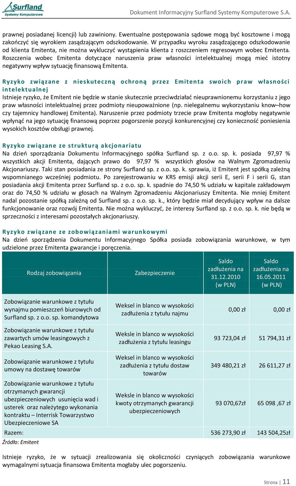 Roszczenia wobec Emitenta dotyczące naruszenia praw własności intelektualnej mogą mied istotny negatywny wpływ sytuację finansową Emitenta.