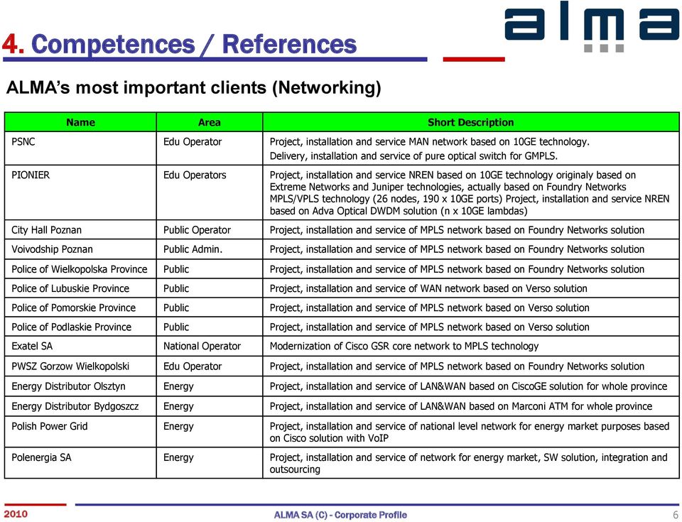 PIONIER Edu Operatrs Prject, installatin and service NREN based n 10GE technlgy riginaly based n Extreme Netwrks and Juniper technlgies, actually based n Fundry Netwrks MPLS/VPLS technlgy (26 ndes,