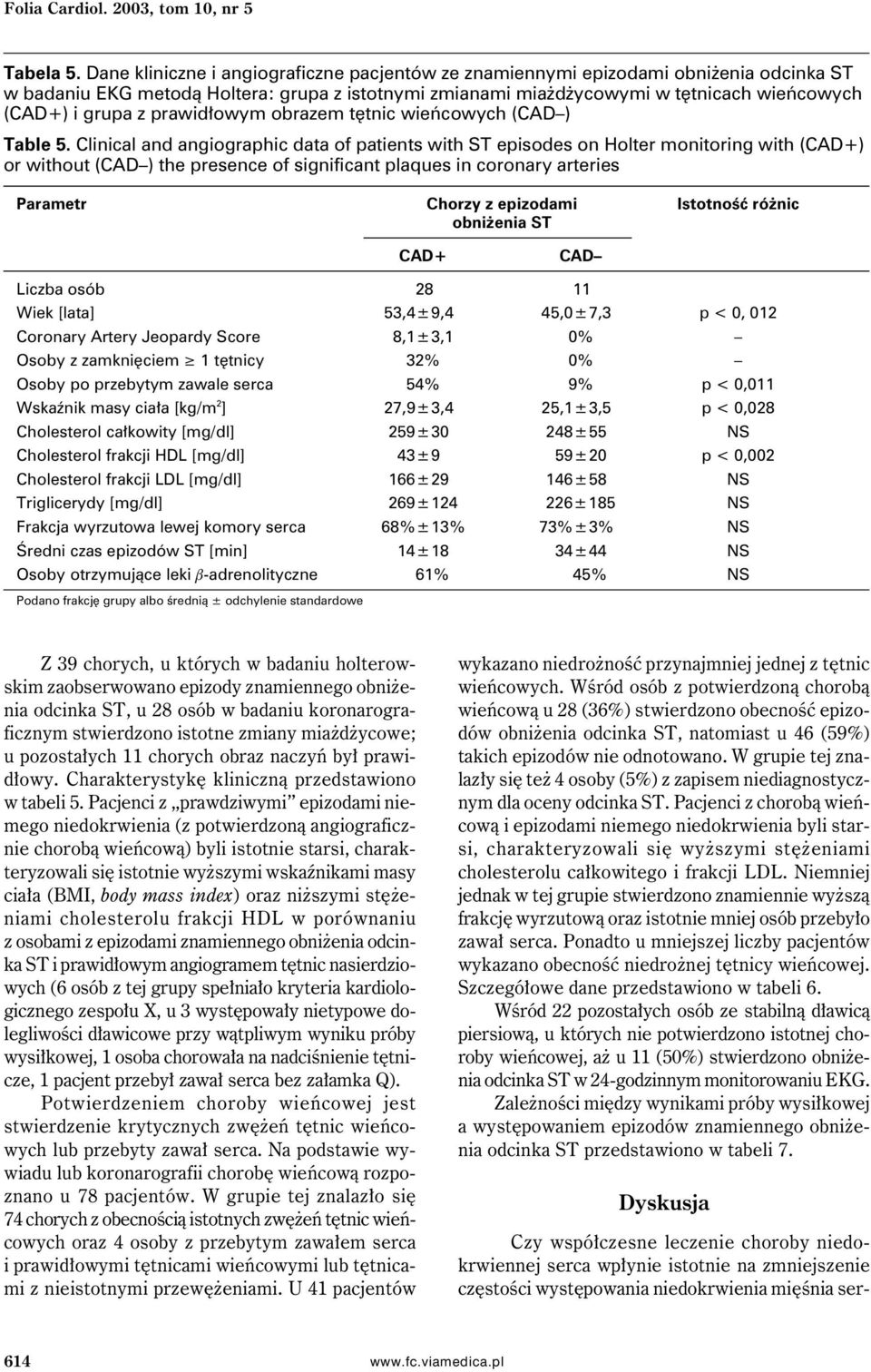 prawidłowym obrazem tętnic wieńcowych (CAD ) Table 5.