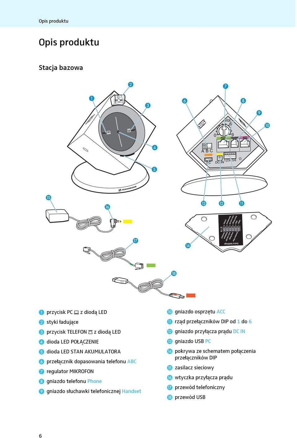 słuchawki telefonicznej Handset gniazdo osprzętu ACC rząd przełączników DIP od 1 do 6 gniazdo przyłącza prądu DC IN gniazdo