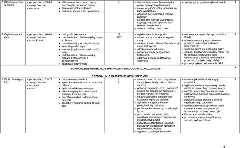 którym wieku rozegrało się dane wydarzenie wskazuje daty graniczne wieków i tysiącleci określa datę danego wydarzenia, używając wyrażeń I połowa lub II połowa danego wieku umieszcza daty na osi czasu