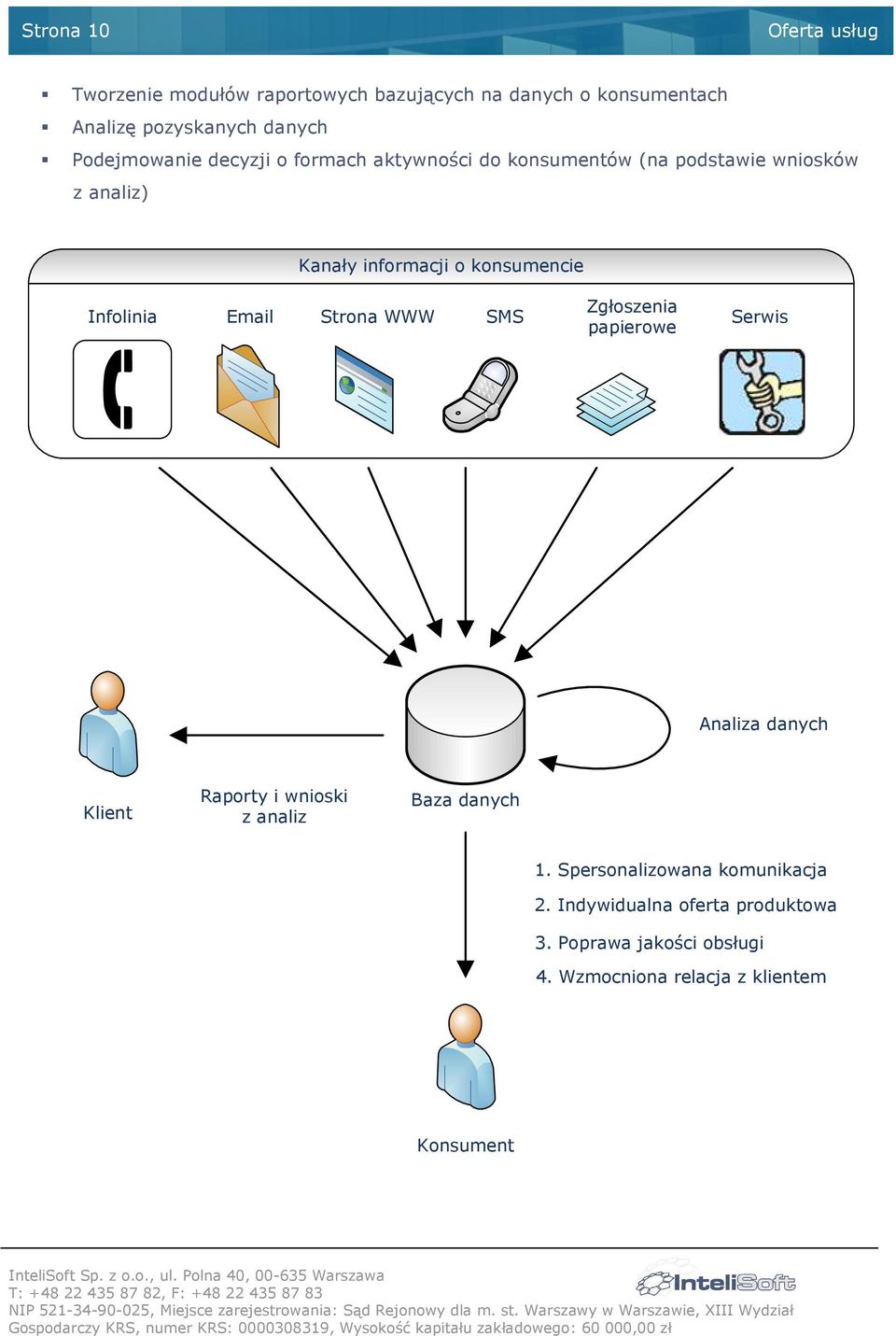 Email Strona WWW SMS Zgłoszenia papierowe Serwis Analiza danych Klient Raporty i wnioski z analiz Baza danych 1.