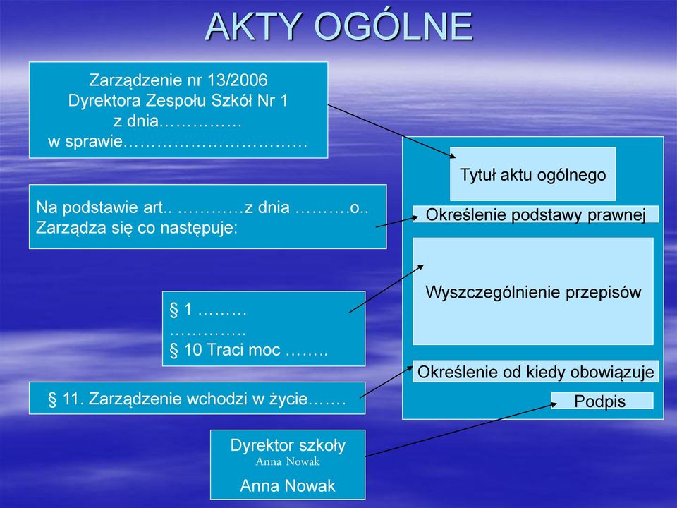 . 10 Traci moc.. 11. Zarządzenie wchodzi w życie.