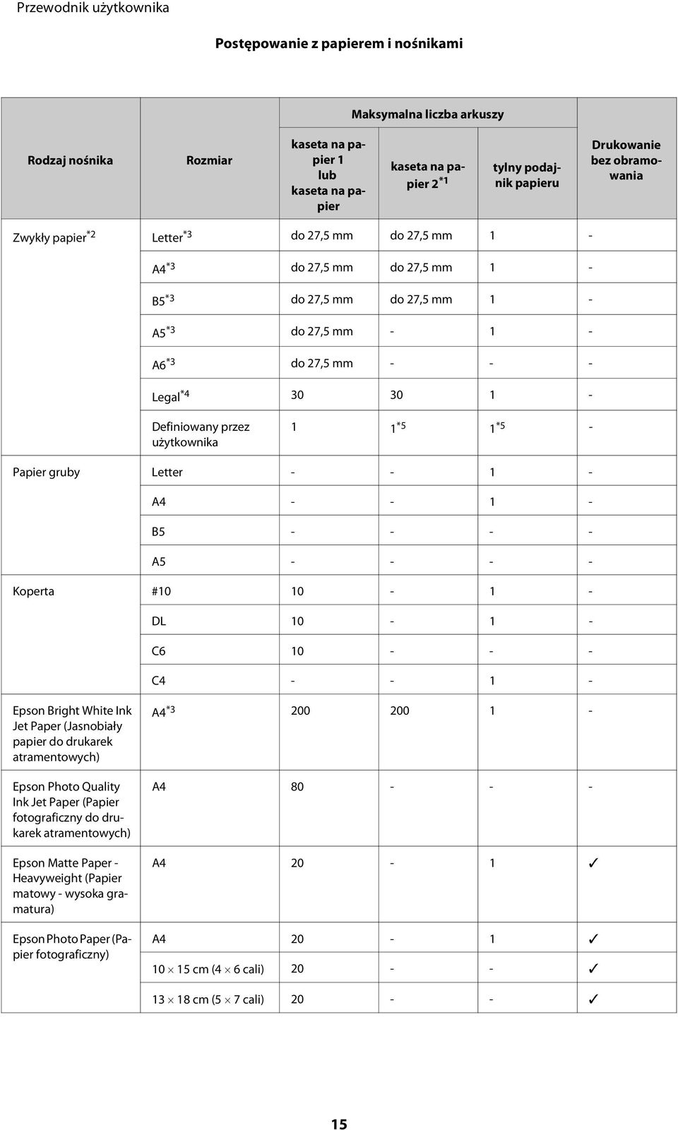 użytkownika 1 1 *5 1 *5 - Papier gruby Letter - - 1 - A4 - - 1 - B5 - - - - A5 - - - - Koperta #10 10-1 - DL 10-1 - C6 10 - - - C4 - - 1 - Epson Bright White Ink Jet Paper (Jasnobiały papier do