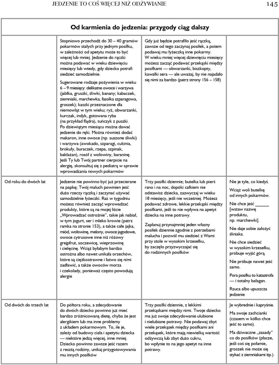 Sugerowane rodzaje pożywienia w wieku 6 9 miesięcy: delikatne owoce i warzywa (jabłka, gruszki, śliwki, banany; kabaczek, ziemniaki, marchewka, fasolka szparagowa, groszek); kaszki przeznaczone dla