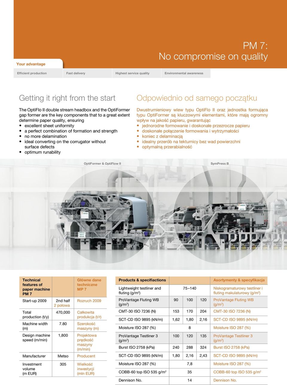 delamination ideal converting on the corrugator without surface defects optimum runability Odpowiednio od samego początku Dwustrumieniowy wlew typu OptiFlo II oraz jednostka formująca typu OptiFormer