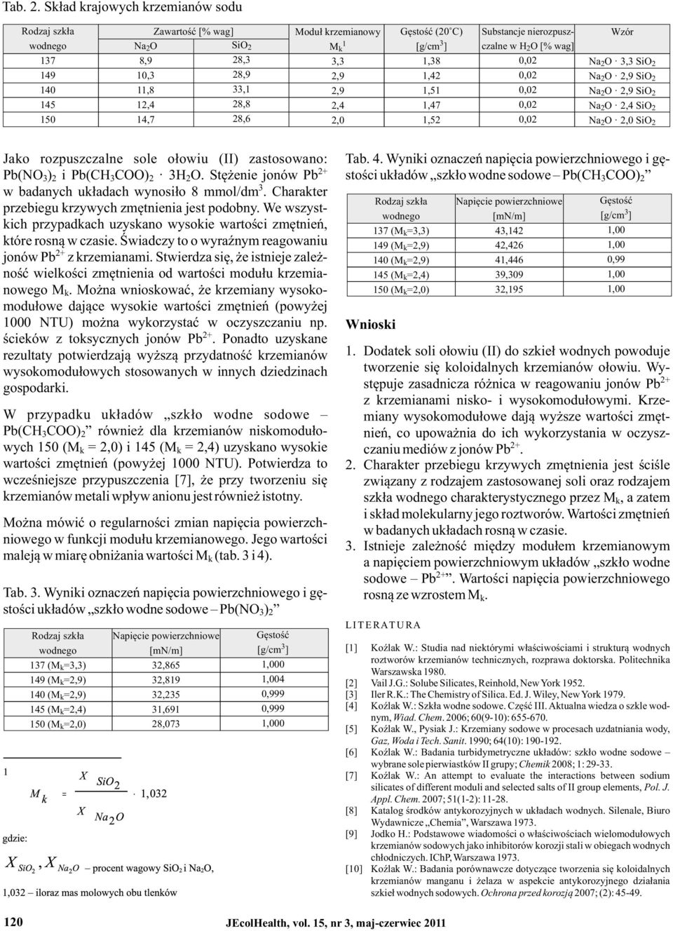 Gęstość (20 C) 3 [g/cm ] 1,38 1,42 1,51 1,47 1,52 Substancje nierozpuszczalne w H O [% wag] 2 0,02 0,02 0,02 0,02 0,02 Wzór Na O 3,3 SiO 2 2 Na O 2,9 SiO 2 2 Na O 2,9 SiO 2 2 Na O 2,4 SiO 2 2 Na O