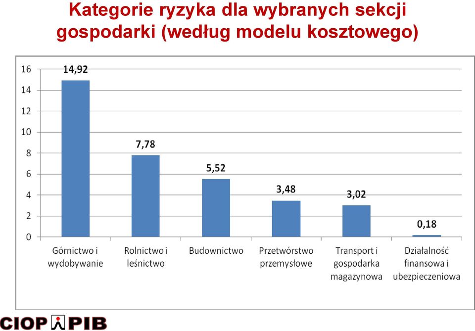 sekcji gospodarki