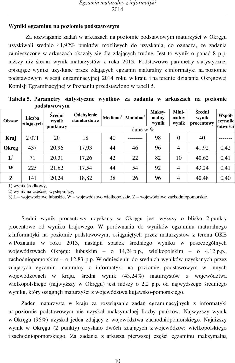 Podstawowe parametry statystyczne, opisujące i uzyskane przez zdających egzamin maturalny z informatyki na poziomie podstawowym w sesji egzaminacyjnej roku w kraju i na terenie działania Okręgowej