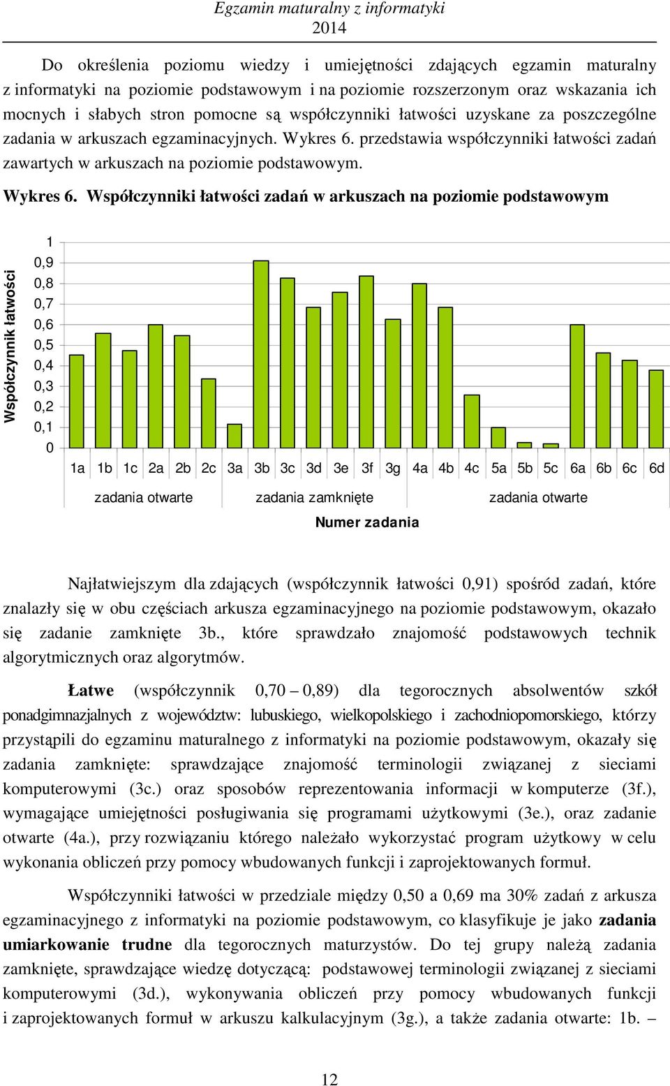 przedstawia współczynniki łatwości zadań zawartych w arkuszach na poziomie podstawowym. Wykres 6.