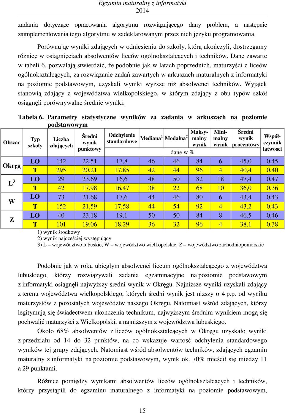 pozwalają stwierdzić, że podobnie jak w latach poprzednich, maturzyści z liceów ogólnokształcących, za rozwiązanie zadań zawartych w arkuszach maturalnych z informatyki na poziomie podstawowym,