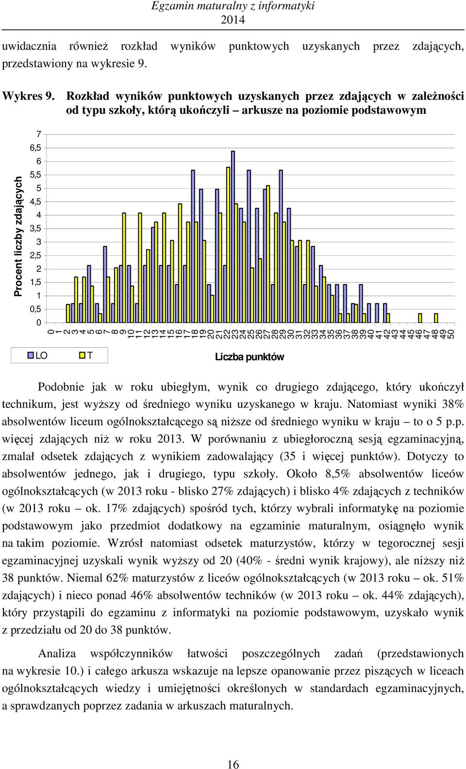 6 78 9 1 11 12 13 14 15 16 17 18 19 2 21 22 23 24 25 26 27 28 29 3 31 32 33 34 35 36 37 38 39 4 41 42 43 44 45 46 47 48 49 5 LO T Liczba punktów Podobnie jak w roku ubiegłym, co drugiego zdającego,