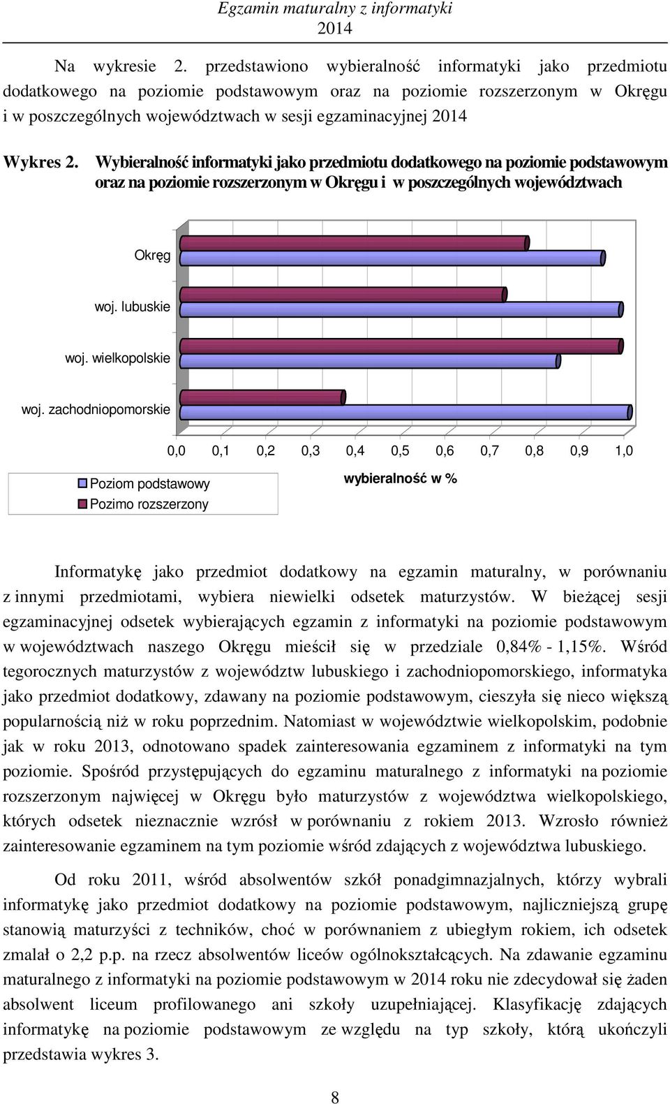 Wybieralność informatyki jako przedmiotu dodatkowego na poziomie podstawowym oraz na poziomie rozszerzonym w Okręgu i w poszczególnych województwach Okręg woj. lubuskie woj. wielkopolskie woj.