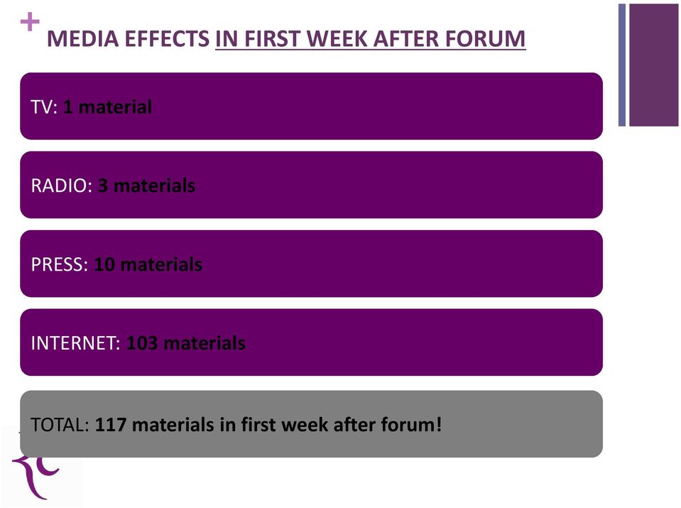 10 materials INTERNET: 103 materials