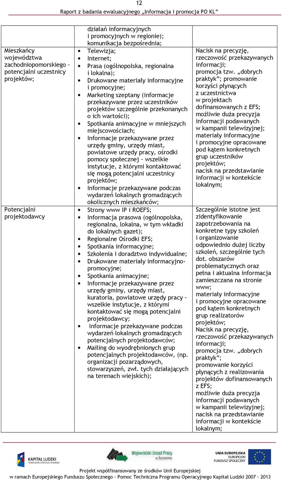 ich wartości); Spotkania animacyjne w mniejszych miejscowościach; Informacje przekazywane przez urzędy gminy, urzędy miast, powiatowe urzędy pracy, ośrodki pomocy społecznej wszelkie instytucje, z