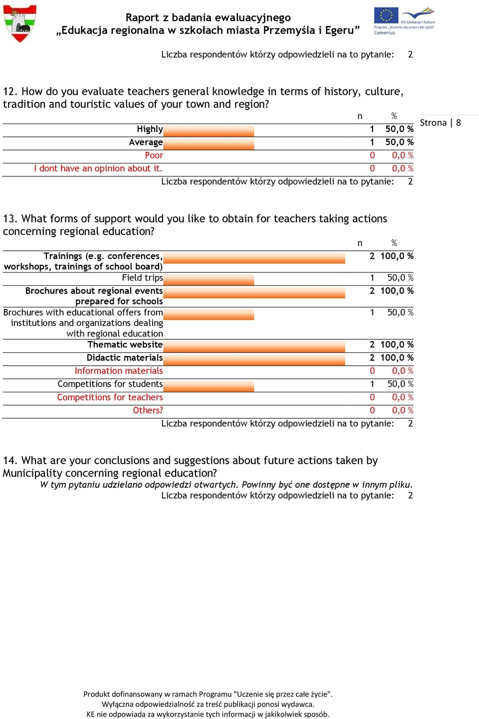 What forms of support would you like to obtain for teachers taking 