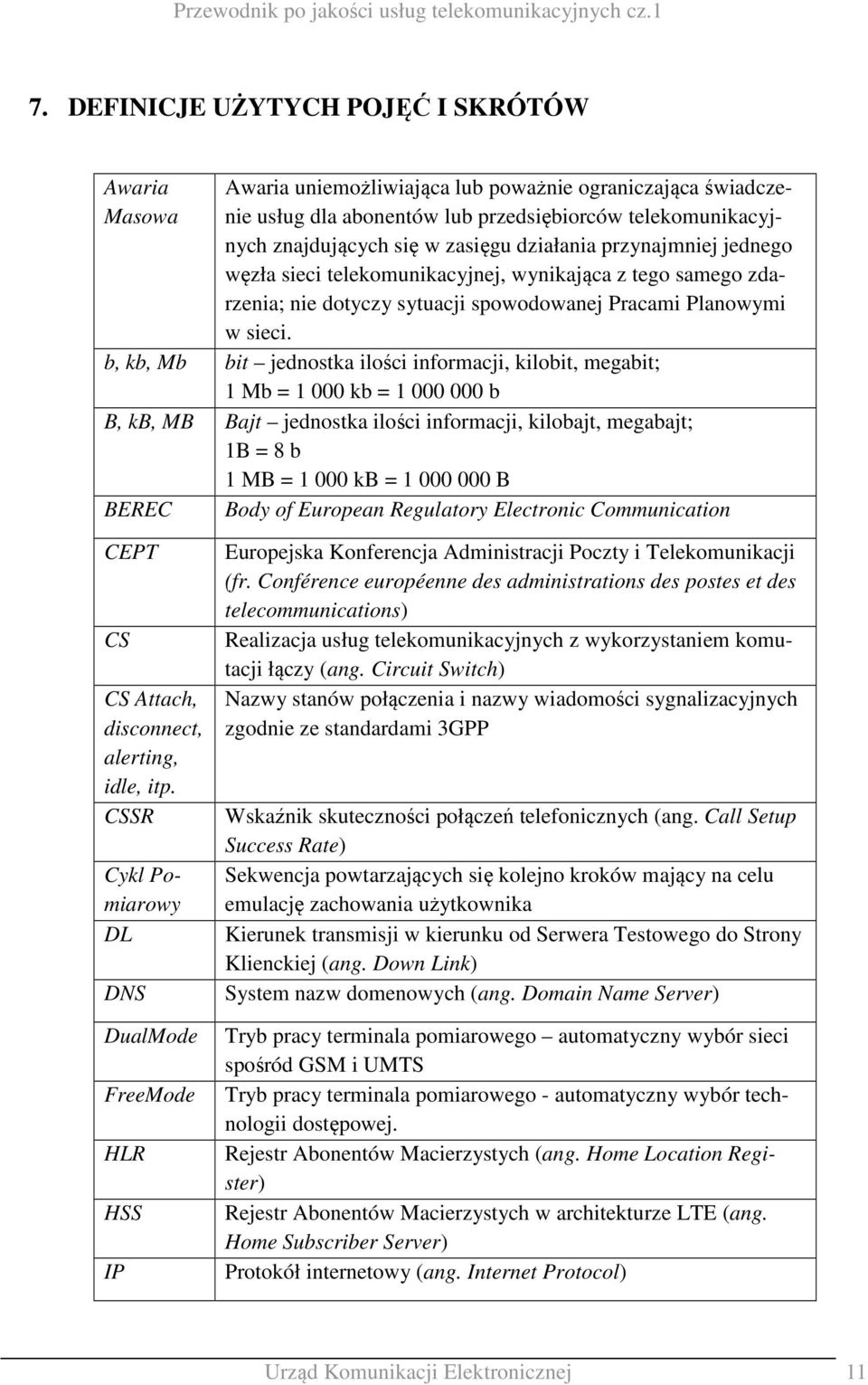 b, kb, Mb bit jednostka ilości informacji, kilobit, megabit; 1 Mb = 1 000 kb = 1 000 000 b B, kb, MB Bajt jednostka ilości informacji, kilobajt, megabajt; 1B = 8 b 1 MB = 1 000 kb = 1 000 000 B BEREC