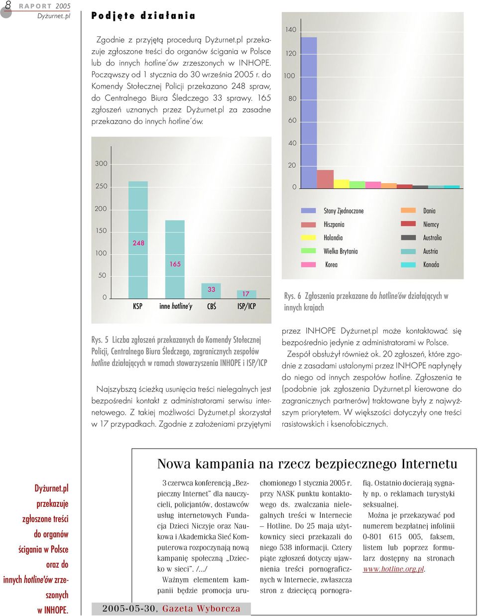 pl za zasadne przekazano do innych hotline ów.