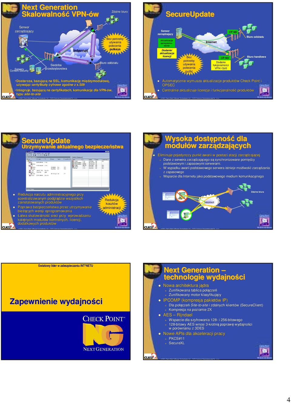 1NG Biuro oddziału Biuro handlowe Dostarcza, bazującą na SSL,, komunikację międzymodułową, używając certyfikaty cyfrowe zgodne z x.