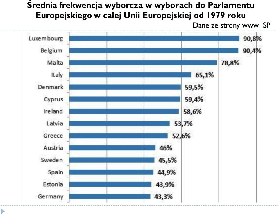 Europejskiego w całej Unii