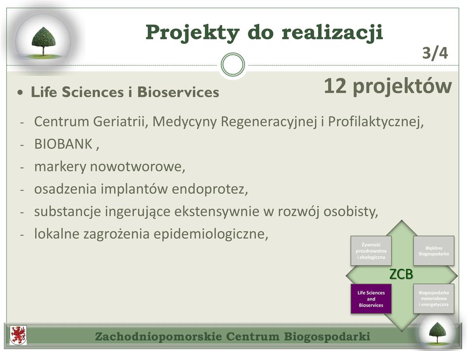 - osadzenia implantów endoprotez, - substancje ingerujące ekstensywnie w