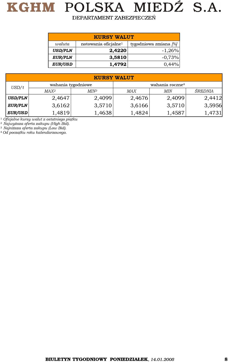 2,4676 2,4099 2,442 EUR/PLN 3,662 3,570 3,666 3,570 3,5956 EUR/USD,489,4638,4824,4587,473 Oficjalne kursy walut z