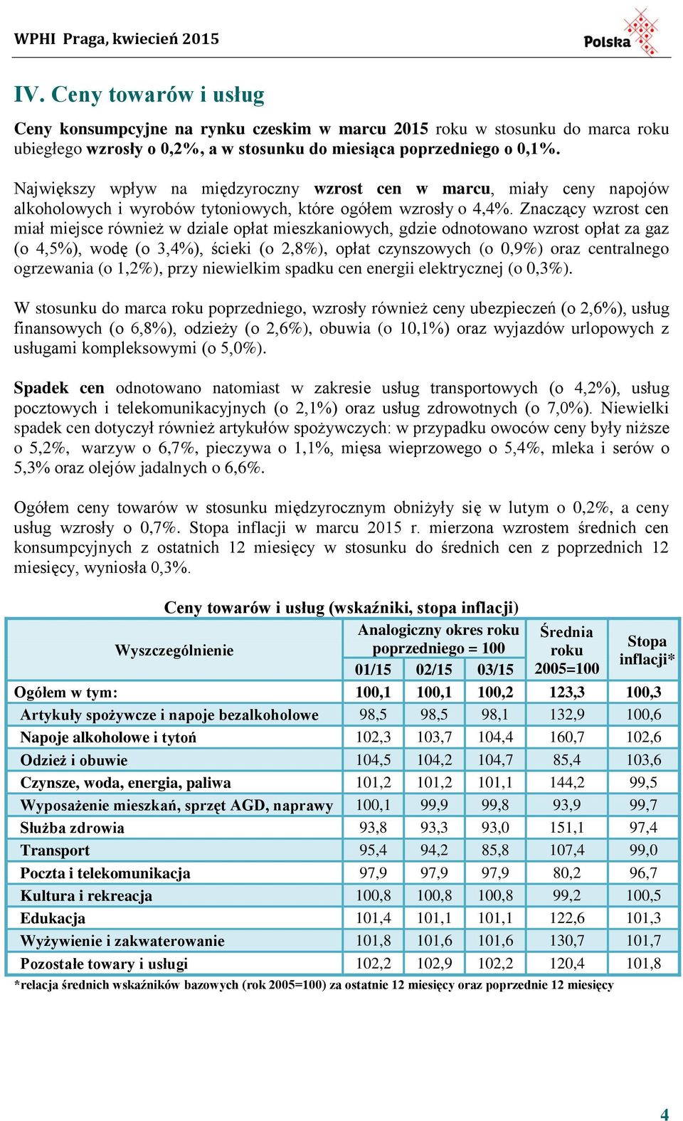 Znaczący wzrost cen miał miejsce również w dziale opłat mieszkaniowych, gdzie odnotowano wzrost opłat za gaz (o 4,5%), wodę (o 3,4%), ścieki (o 2,8%), opłat czynszowych (o 0,9%) oraz centralnego