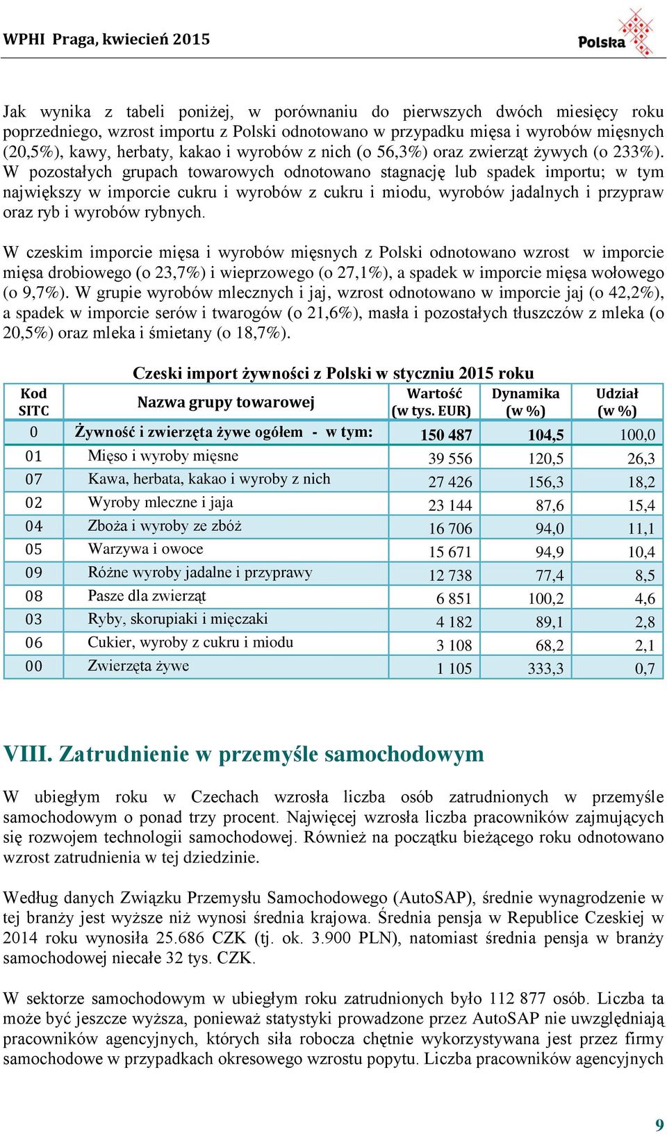 W pozostałych grupach towarowych odnotowano stagnację lub spadek importu; w tym największy w imporcie cukru i wyrobów z cukru i miodu, wyrobów jadalnych i przypraw oraz ryb i wyrobów rybnych.