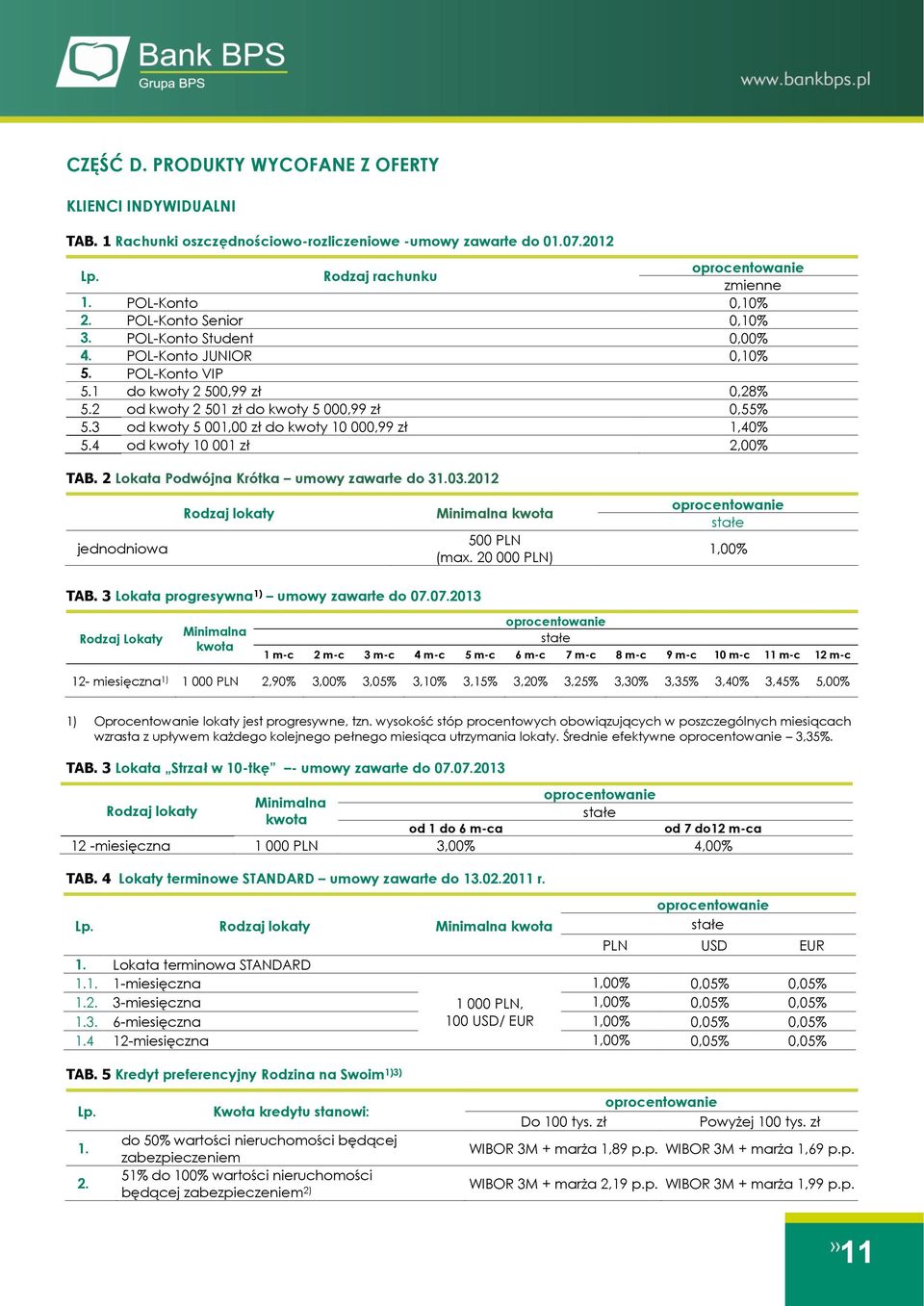 3 od kwoty 5 001,00 zł do kwoty 10 000,99 zł 1,40% 5.4 od kwoty 10 001 zł 2,00% TAB. 2 Lokata Podwójna Krótka umowy zawarte do 303.2012 jednodniowa Rodzaj lokaty 500 PLN (max. 20 000 PLN) 1,00% TAB.