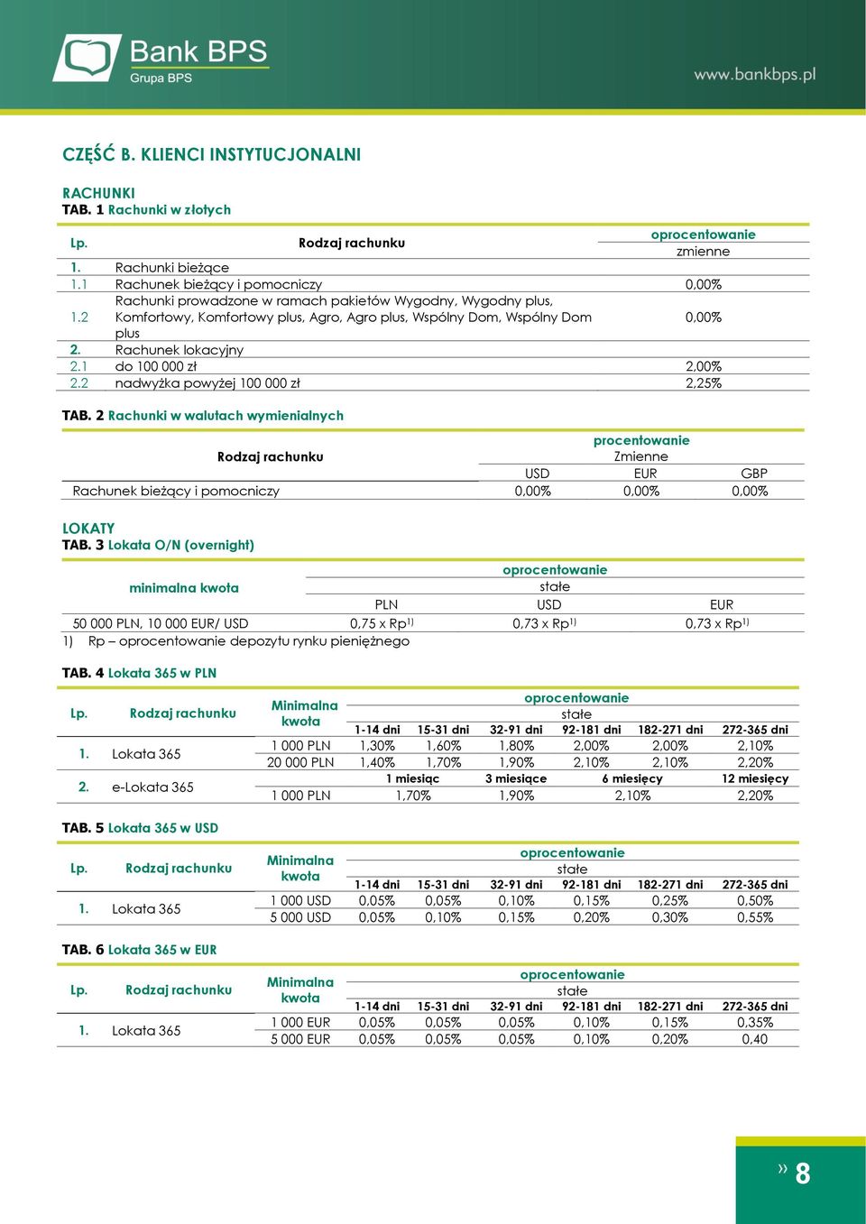 Wspólny Dom 0,00% plus 2. Rachunek lokacyjny 2.1 do 100 000 zł 2,00% 2.2 nadwyżka powyżej 100 000 zł 2,25% TAB.