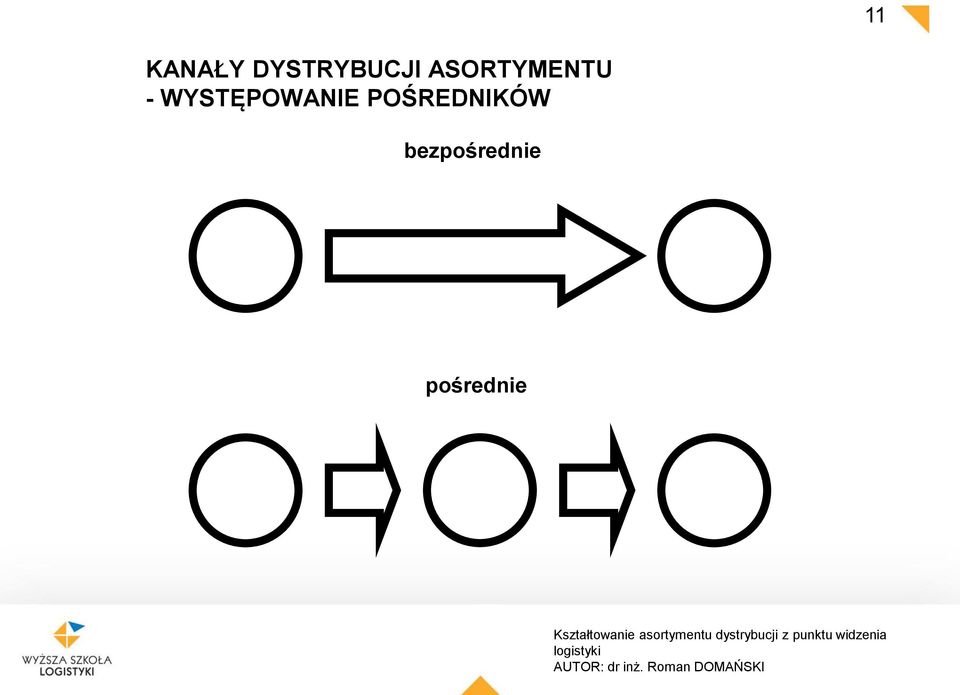 ASORTYMENTU -