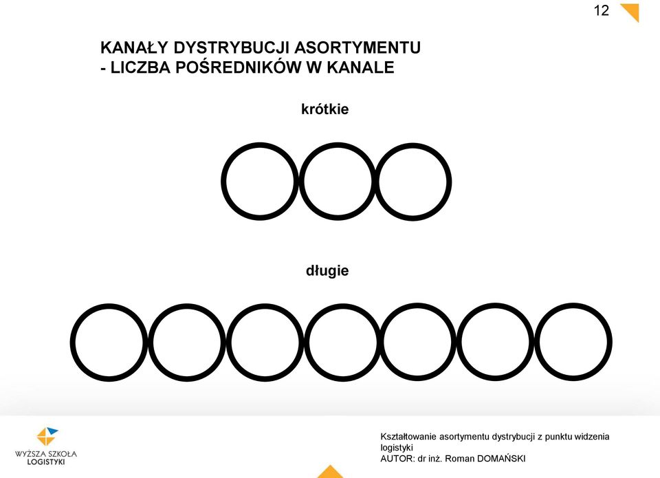 ASORTYMENTU -