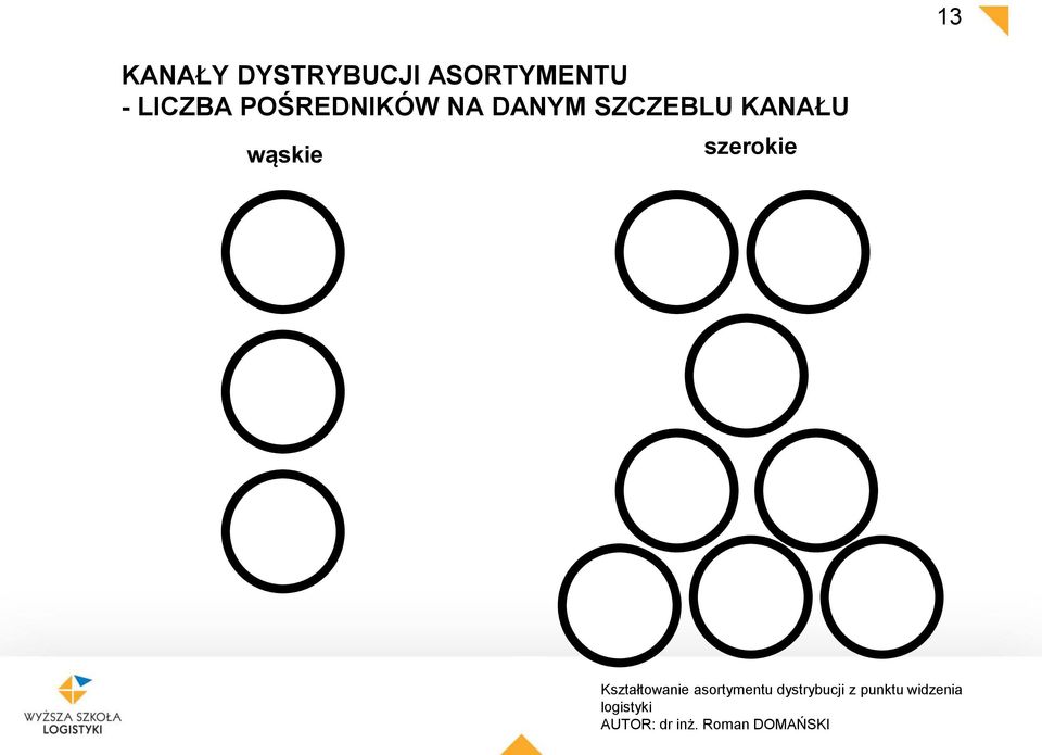 POŚREDNIKÓW NA DANYM