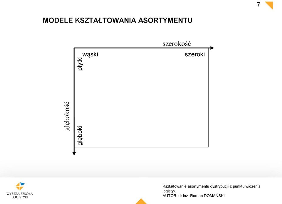 KSZTAŁTOWANIA ASORTYMENTU