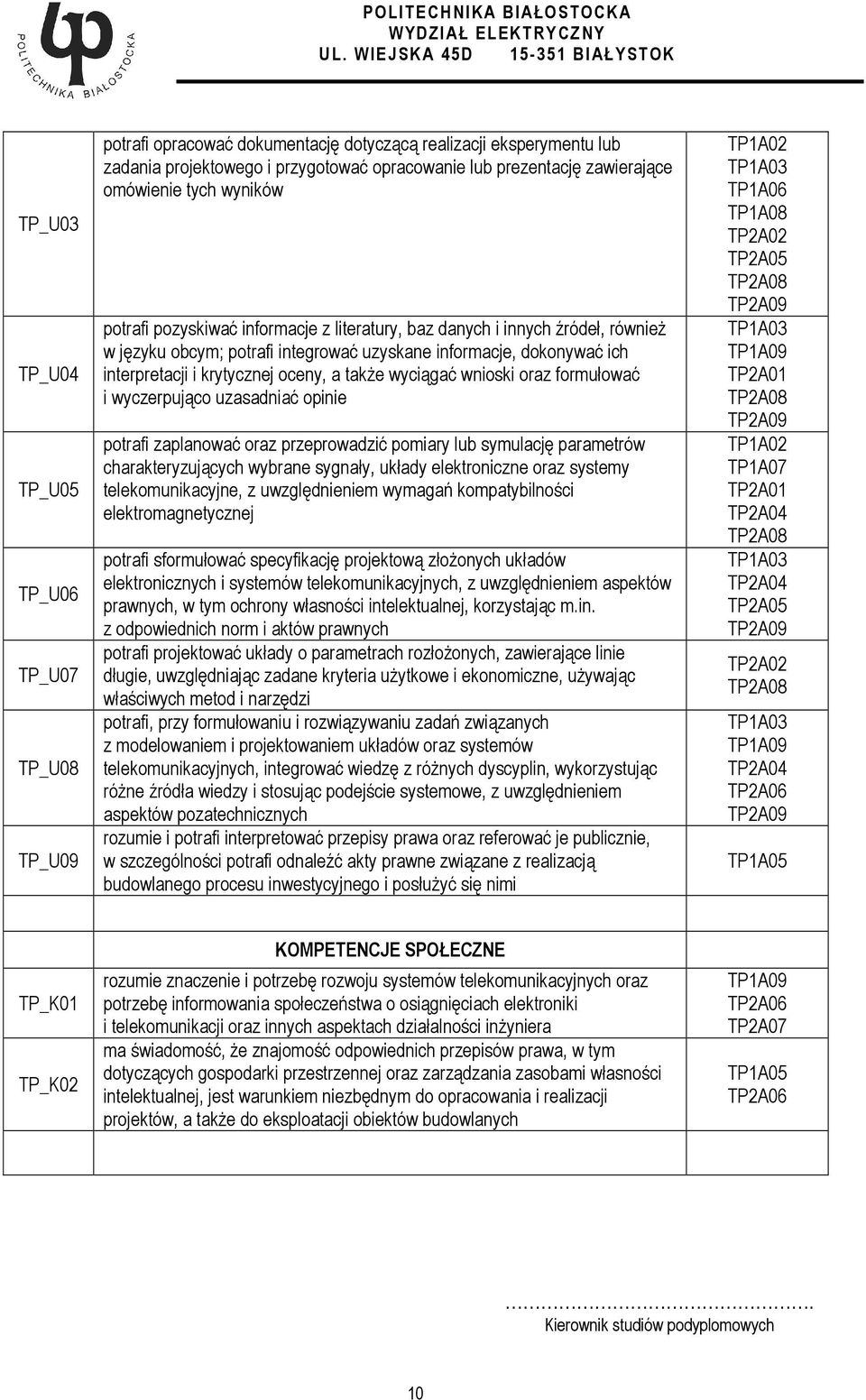 oceny, a takŝe wyciągać wnioski oraz formułować i wyczerpująco uzasadniać opinie potrafi zaplanować oraz przeprowadzić pomiary lub symulację parametrów charakteryzujących wybrane sygnały, układy