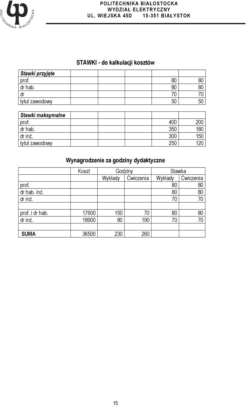 300 150 tytuł zawodowy 250 120 Wynagrodzenie za godziny dydaktyczne Koszt Godziny Stawka Wykłady