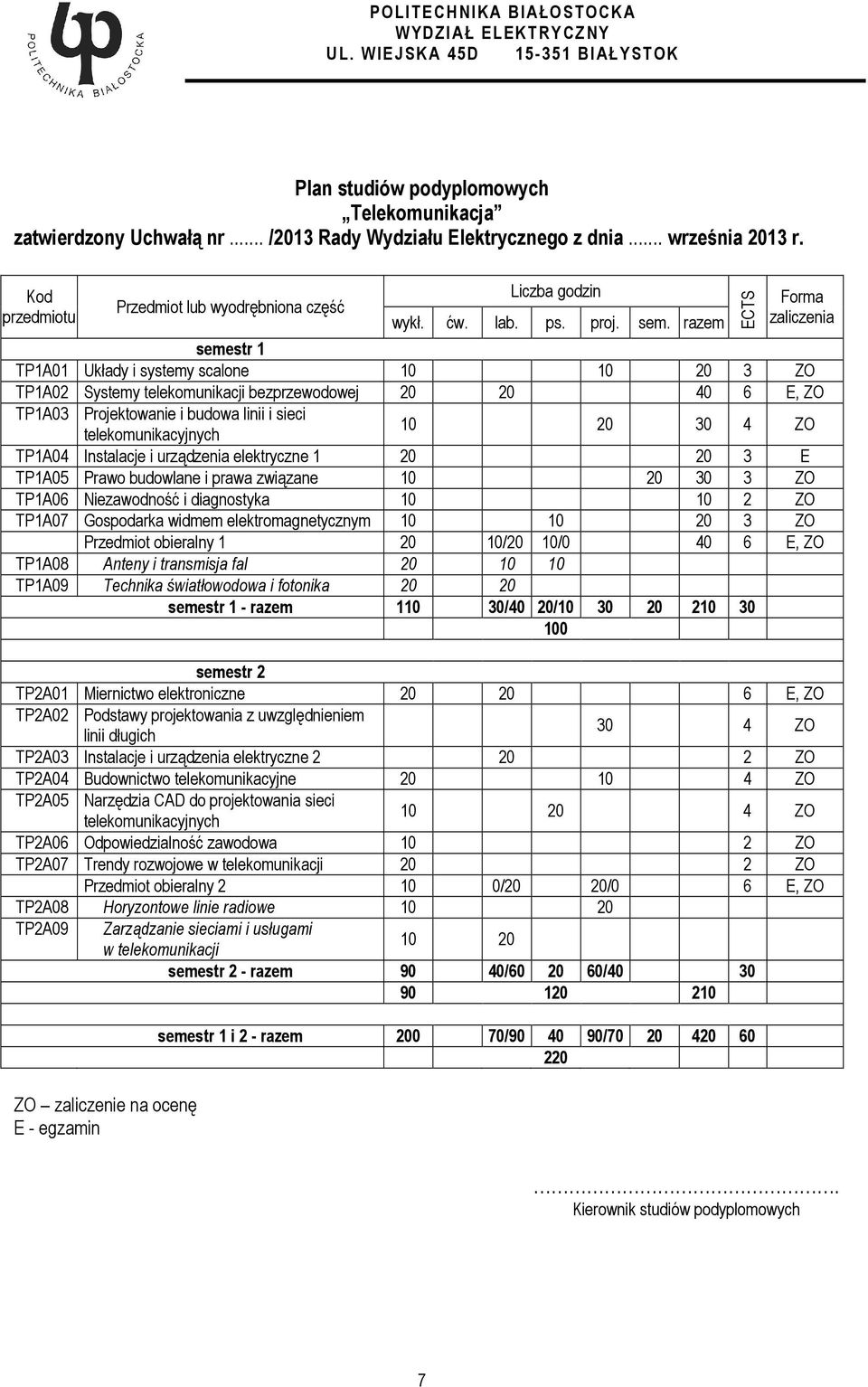 razem ECTS Forma zaliczenia semestr 1 TP1A01 Układy i systemy scalone 10 10 20 3 ZO TP1A02 Systemy telekomunikacji bezprzewodowej 20 20 40 6 E, ZO TP1A03 Projektowanie i budowa linii i sieci