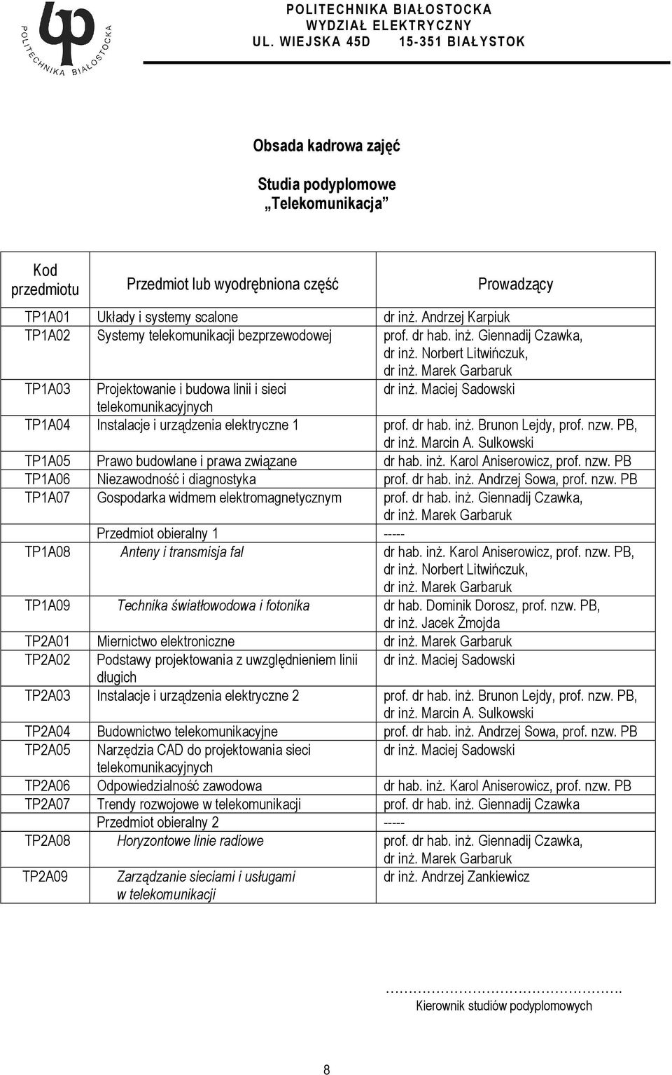 Marek Garbaruk TP1A03 Projektowanie i budowa linii i sieci dr inŝ. Maciej Sadowski telekomunikacyjnych TP1A04 Instalacje i urządzenia elektryczne 1 prof. dr hab. inŝ. Brunon Lejdy, prof. nzw.