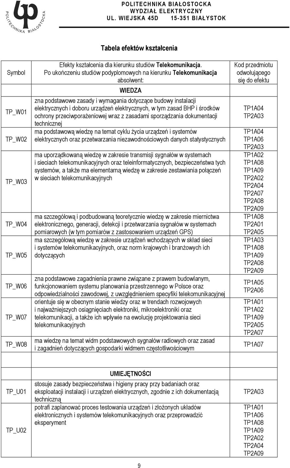 zasad BHP i środków ochrony przeciwporaŝeniowej wraz z zasadami sporządzania dokumentacji technicznej ma podstawową wiedzę na temat cyklu Ŝycia urządzeń i systemów elektrycznych oraz przetwarzania