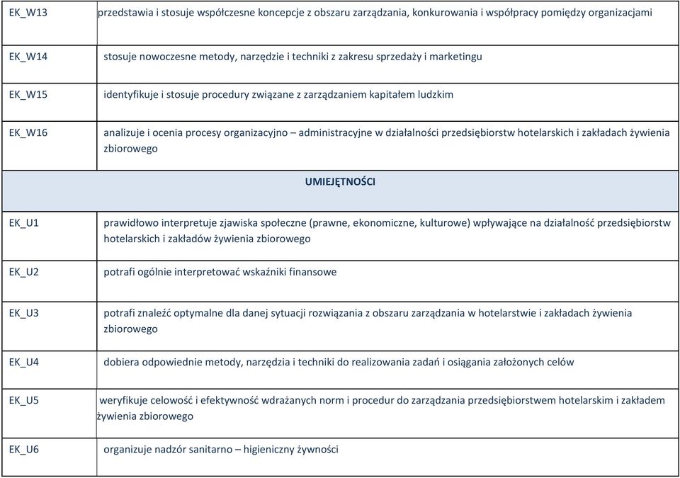 hotelarskich i zakładach żywienia UMIEJĘTNOŚCI EK_U1 prawidłowo interpretuje zjawiska społeczne (prawne, ekonomiczne, kulturowe) wpływające na działalność przedsiębiorstw hotelarskich i zakładów