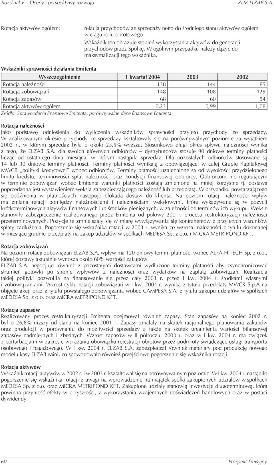 Wskaźniki sprawności działania Emitenta Wyszczególnienie 1 kwartał 2004 2003 2002 Rotacja należności 138 144 85 Rotacja zobowiązań 148 108 129 Rotacja zapasów 68 60 54 Rotacja aktywów ogółem 0,23