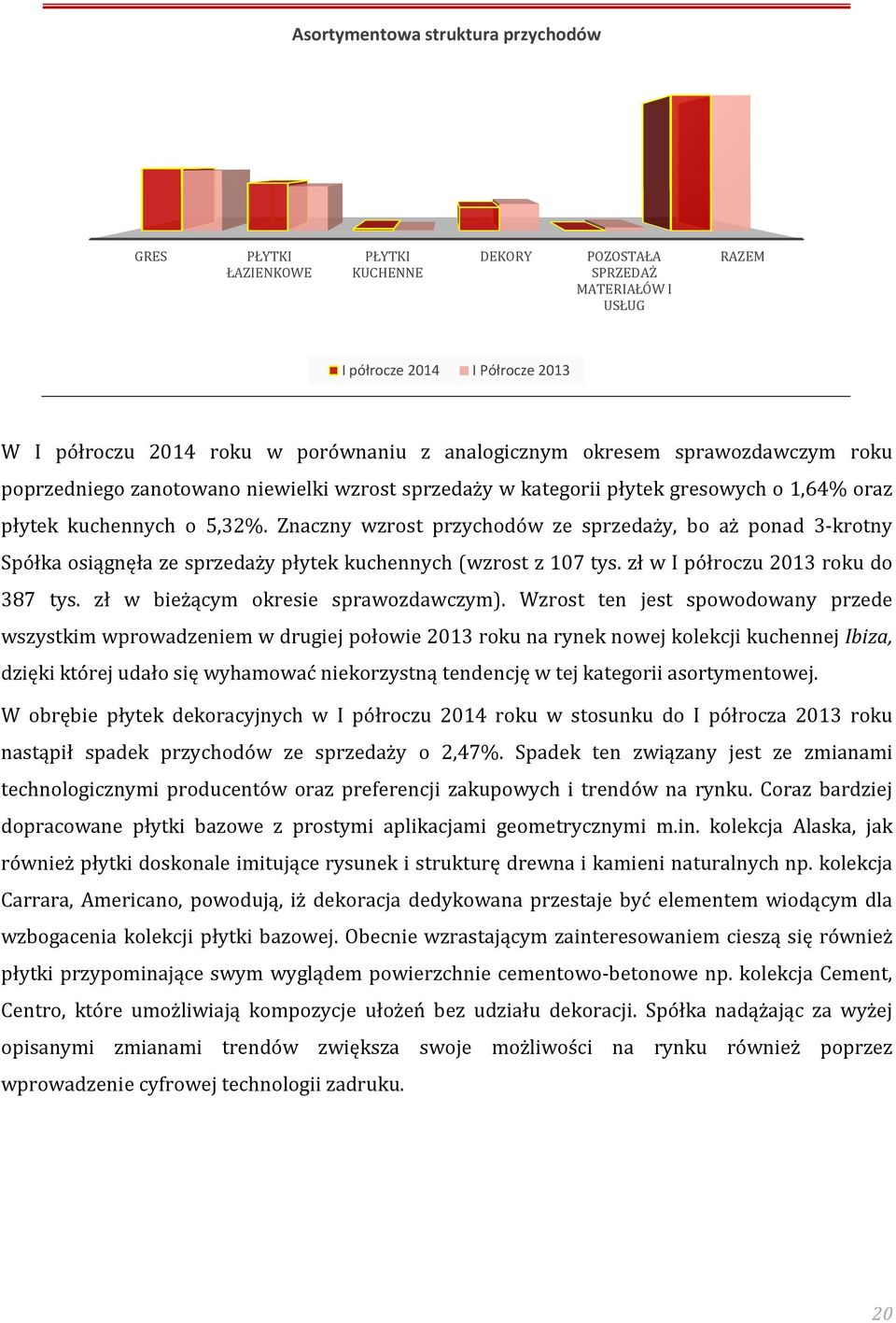 Znaczny wzrost przychodów ze sprzedaży, bo aż ponad 3-krotny Spółka osiągnęła ze sprzedaży płytek kuchennych (wzrost z 107 tys. zł w I półroczu 2013 roku do 387 tys.