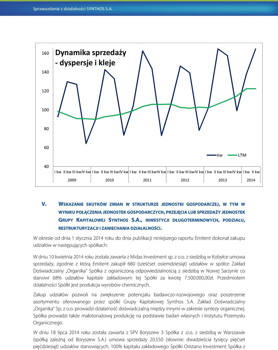 WSKAZANIE SKUTKÓW ZMIAN W STRUKTURZE JEDNOSTKI GOSPODARCZEJ, W TYM W WYNIKU POŁĄCZENIA JEDNOSTEK GOSPODARCZYCH, PRZEJĘCIA LUB SPRZEDAŻY JEDNOSTEK GRUPY KAPITAŁOWEJ SYNTHOS S.A., INWESTYCJI DŁUGOTERMINOWYCH, PODZIAŁU, RESTRUKTURYZACJI I ZANIECHANIA DZIAŁALNOŚCI.