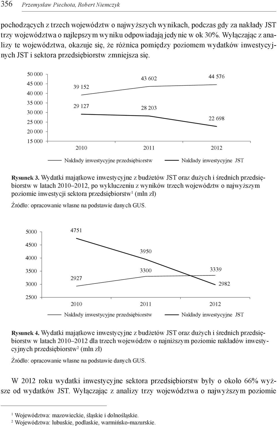 50 000 45 000 40 000 35 000 30 000 25 000 20 000 15 000 43 602 44 576 39 152 29 127 28 203 22 698 2010 2011 2012 Nakłady inwestycyjne przedsiębiorstw Nakłady inwestycyjne JST Rysunek 3.