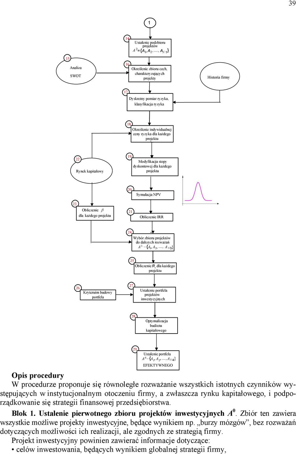 rojektów do dalszych rozważań A 3 = { A, A,, A 3} 5 Obliczenie Ri dla każdego rojektu 6 Kryteruim budowy ortfela 7 Ustalenie ortfela rojektów inwestycyjnych 8 Otymalizacja budżetu kaitałowego 9