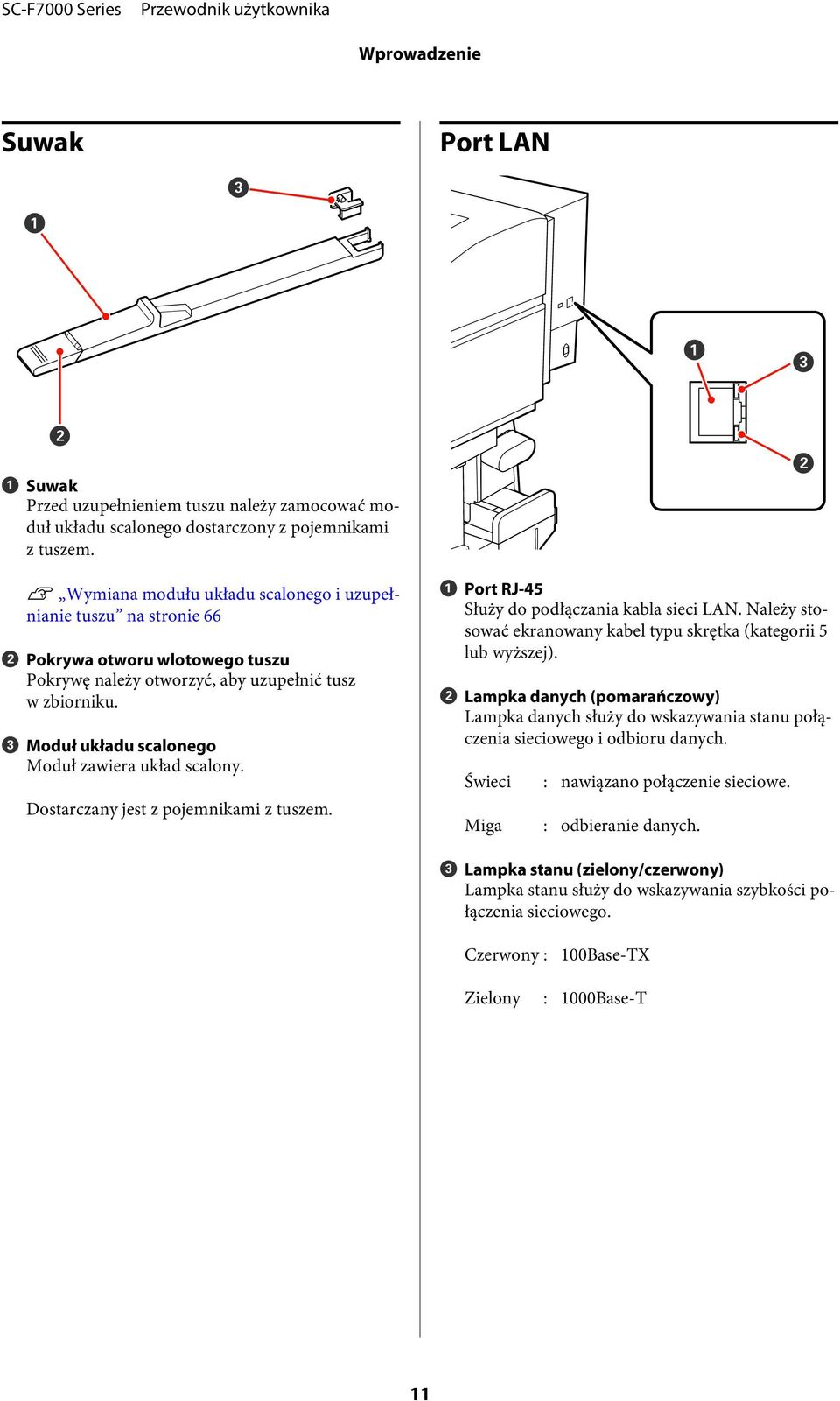 C Moduł układu scalonego Moduł zawiera układ scalony. Dostarczany jest z pojemnikami z tuszem. A Port RJ-45 Służy do podłączania kabla sieci LAN.