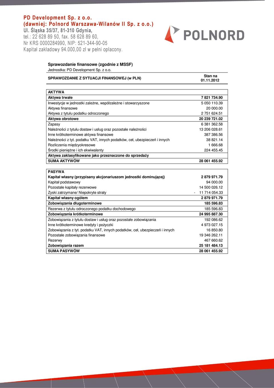 11.2012 AKTYWA Aktywa trwałe 7 821 734.90 Inwestycje w jednostki zaleŝne, współzaleŝne i stowarzyszone 5 050 110.39 Aktywa finansowe 20 000.00 Aktywa z tytułu podatku odroczonego 2 751 624.