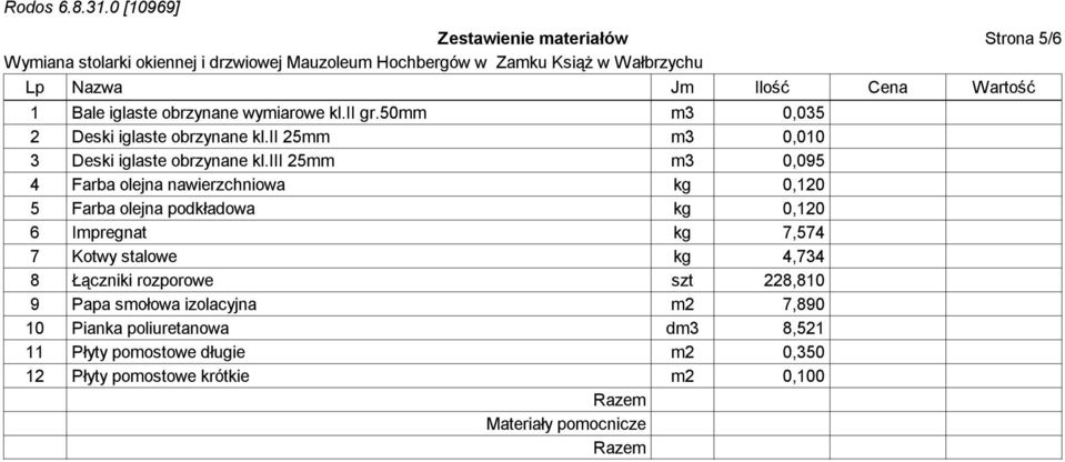 iii 25mm m3 0,095 4 Farba olejna nawierzchniowa kg 0,120 5 Farba olejna podkładowa kg 0,120 6 Impregnat kg 7,574 7 Kotwy stalowe kg