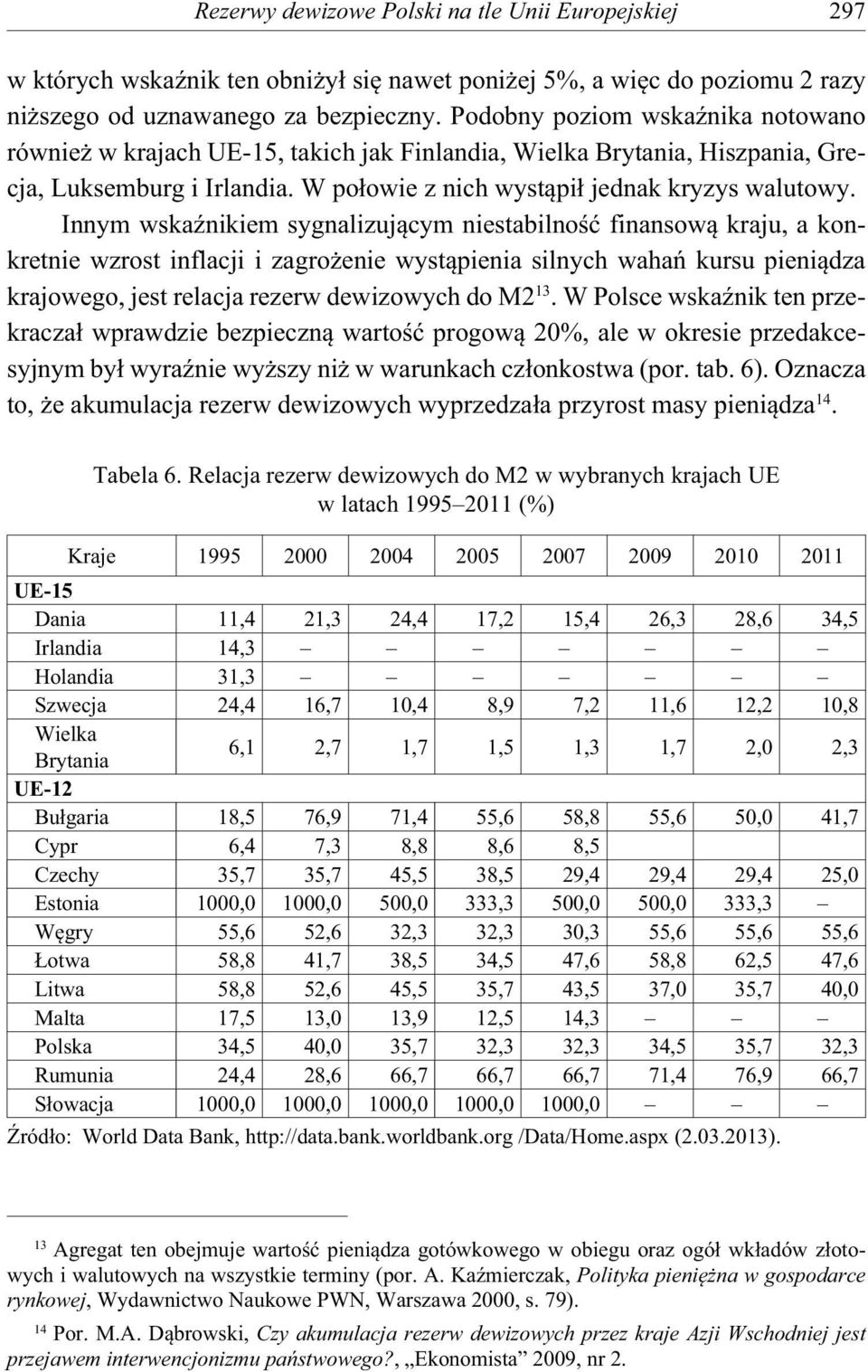 Innym wska nikiem sygnalizuj cym niestabilno finansow kraju, a konkretnie wzrost inflacji i zagro enie wyst pienia silnych waha kursu pieni dza krajowego, jest relacja rezerw dewizowych do M2 13.